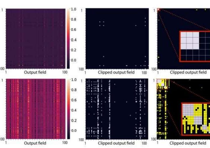 Less is more: Efficient pruning for reducing AI memory and computational cost