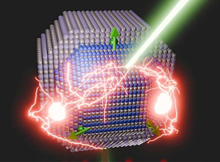 Ultrafast spin-exchange in quantum dots enhances solar energy and photochemical efficiency
