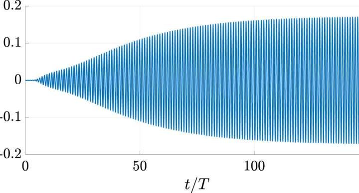 Optimal design could unlock the potential of bladeless wind turbines