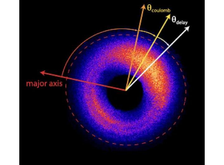 Phase-resolved attoclock precisely measures electron tunneling time