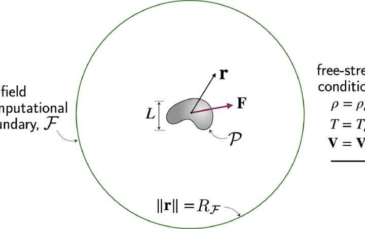 Rapid nanoparticle simulations could boost efforts to combat air pollution