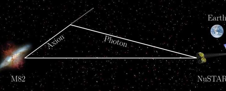 Searching for axions by analyzing X-ray observations of entire galaxies