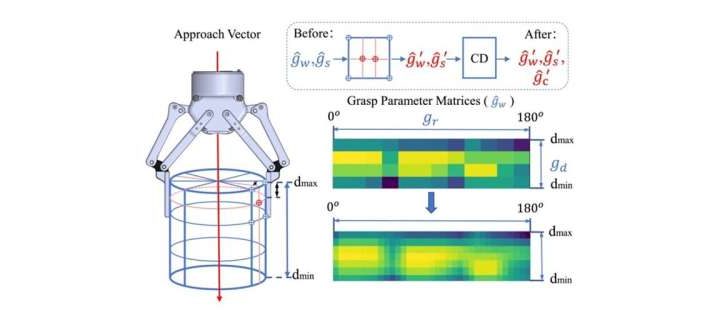 Smart adaptation: The fusion of AI and robotics for dynamic environments