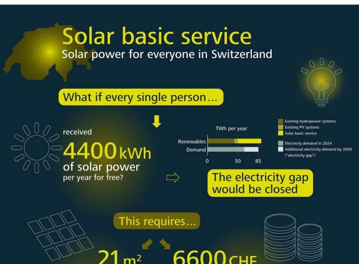 Experts propose public solar energy service to accelerate green transition