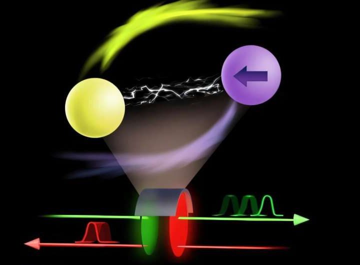 Nonreciprocal light speed control achieved using cavity magnonics device