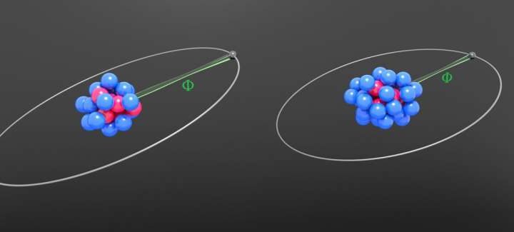 Study tightens King plot-based constraints on hypothetical fifth force
