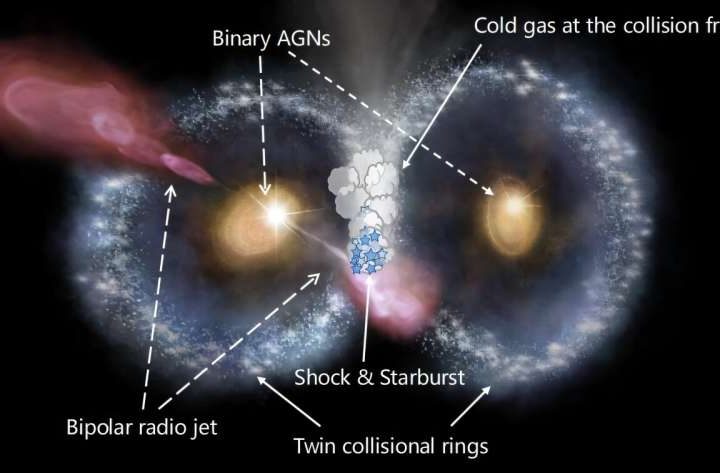 The Cosmic Owl: Astronomers discover a peculiar galaxy merger