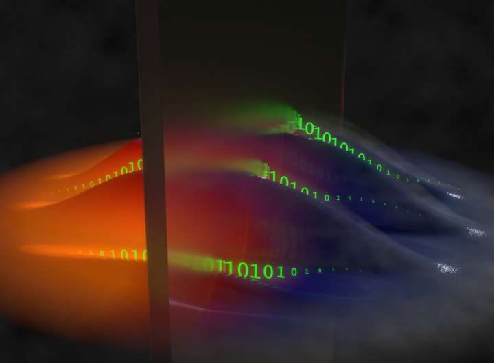 The quantum physics of forgetting information