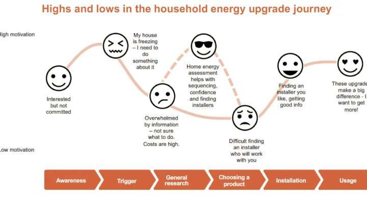 These five roadblocks are standing in the way of energy-efficient homes