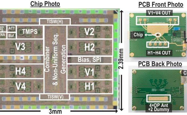 Unlocking faster multiplexing for 6G low-earth orbit satellites