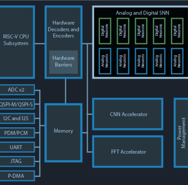 How can neuromorphic devices be harnessed in edge AI computing?