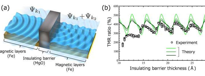 New theory clarifies why tunnel magnetoresistance oscillates with barrier thickness