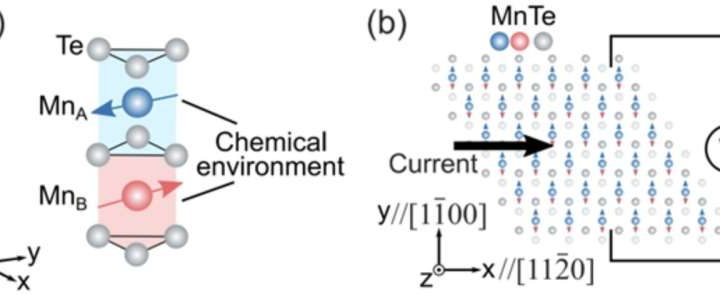A promising pathway for the electrical switching of altermagnetism