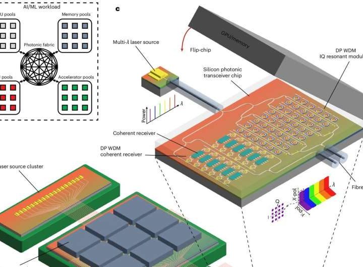 Data transfer speeds increase significantly through new optical chip design