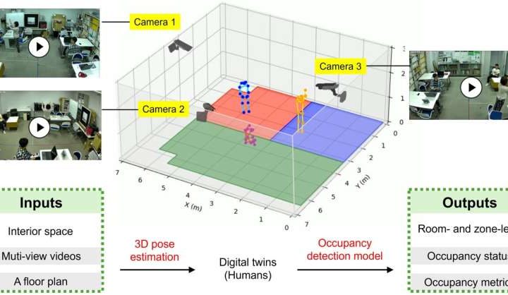 AI-powered occupancy tracking system optimizes open-plan office design