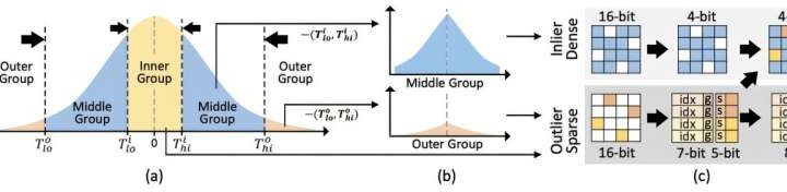 AI cloud infrastructure gets faster and greener: NPU core improves inference performance by over 60%