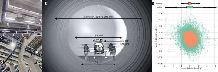 Designing drones that can fly in air ducts