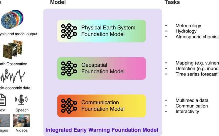 Extreme weather: AI-assisted early warning system offers targeted disaster prevention