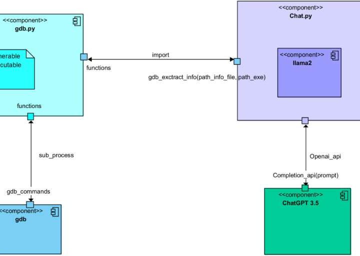 Conversations between LLMs could automate the creation of exploits, study shows