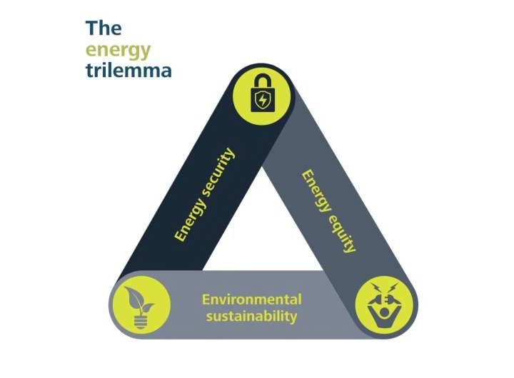 Energy supply model developed for planning and policy-making