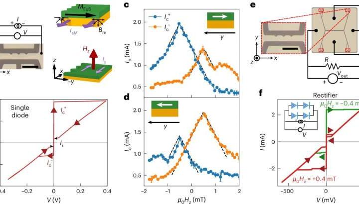 Physicist patents quantum computing enhancement method