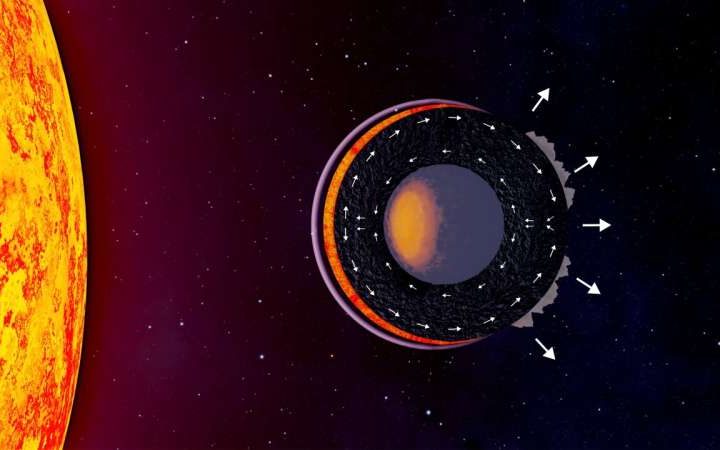 New models predict how ‘lava planets’ evolve and change over time
