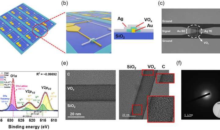 Low-power, nonvolatile RF switch promises energy-efficient 6G and autonomous vehicle communications
