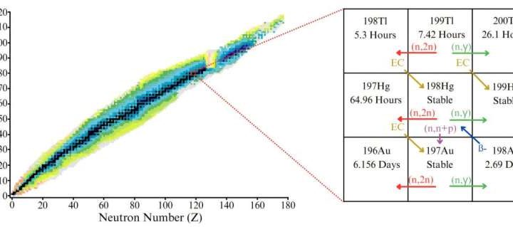 Marathon Fusion claims it can turn mercury into gold while creating clean energy
