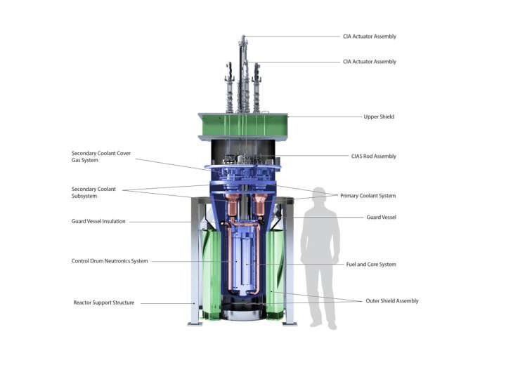 MARVEL milestone: Microreactor project completes coolant system testing