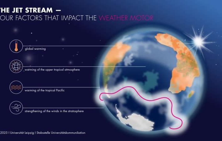 New insights into the jet stream make better climate predictions possible