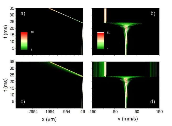 New particle acceleration strategy uses cold atoms to unlock cosmic mysteries