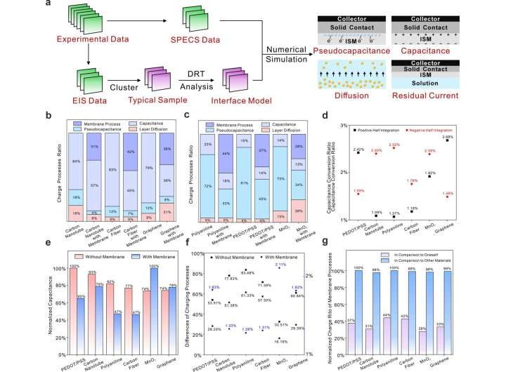 New design strategy boosts performance of all-solid-state ion-selective electrodes