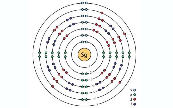 New superheavy isotope reveals complex relationship between quantum effects and fission