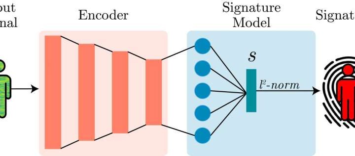 WhoFi: New surveillance technology can track people by how they disrupt Wi-Fi signals