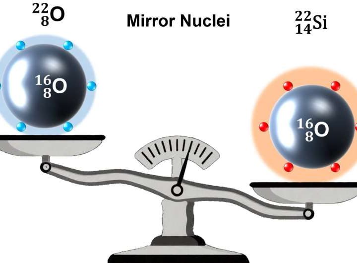 Nuclear mass measurement reveals new proton magic number