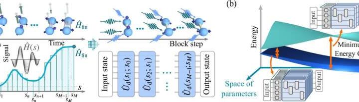Quantum computer simulates spontaneous symmetry breaking at zero temperature