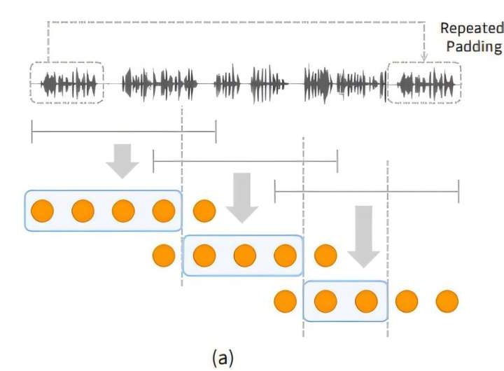 Researcher develops ‘SpeechSSM,’ opening up possibilities for a 24-hour AI voice assistant