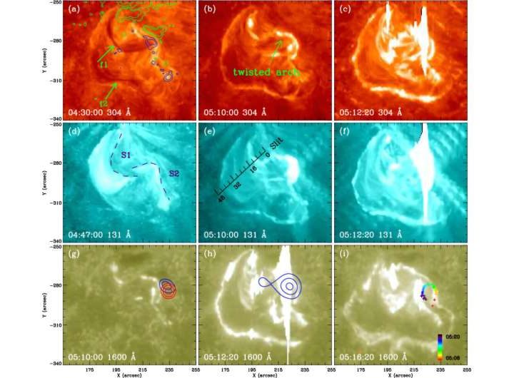 Scientists reveal rapid electric current evolution during solar X-class flare