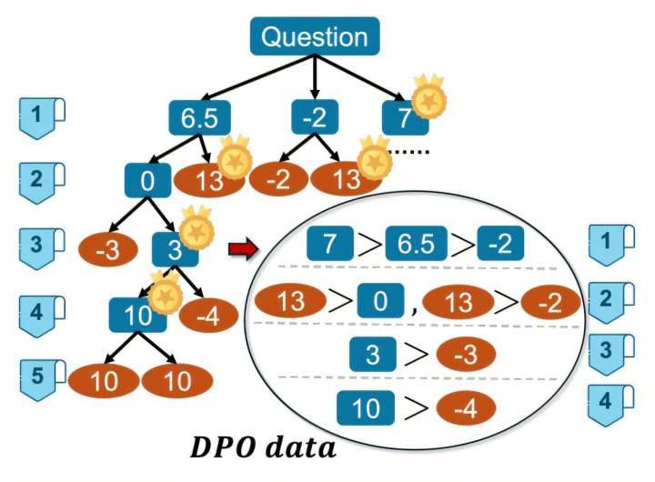 AI ‘coach’ helps language models choose between text and code to solve problems