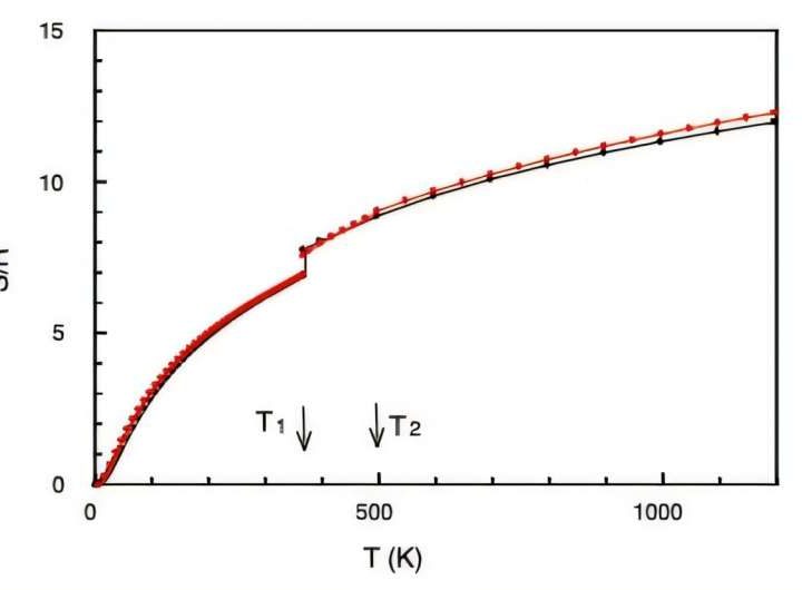 Universal method unlocks entropy calculation for liquids