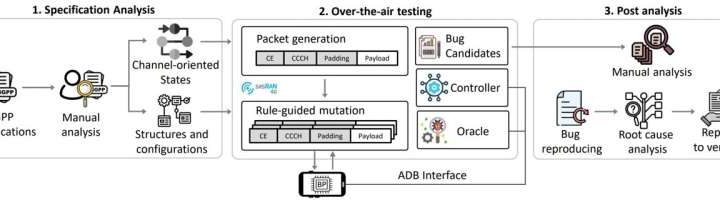 Vulnerability found: A single packet can paralyze smartphones