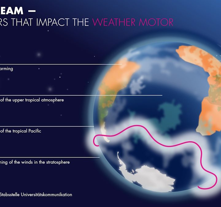 Jet stream study set to improve future climate predictions