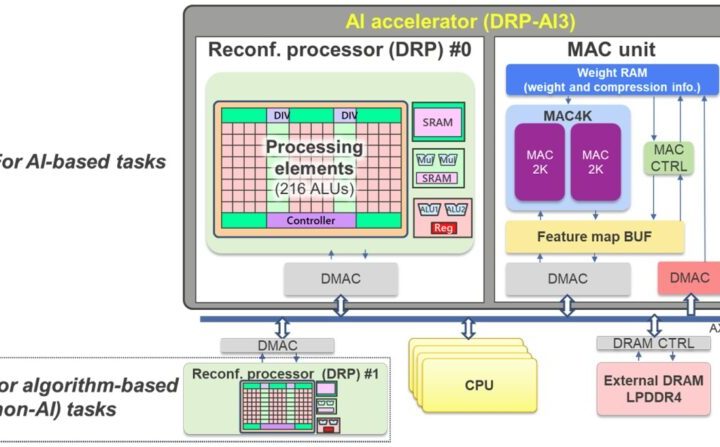 What are the hardware strategies for building energy-efficient AI accelerators?