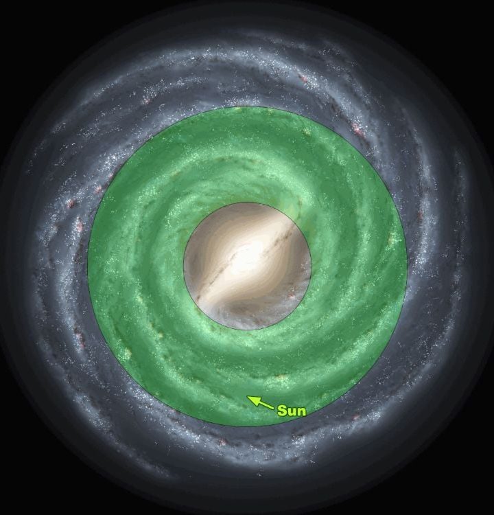 Habitable Planet Potential Increases in the Outer Galaxy
