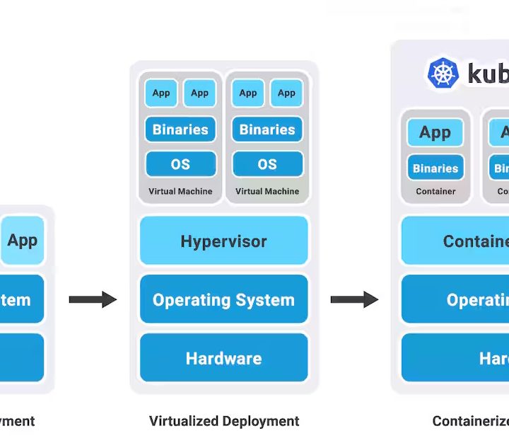 What kinds of tools are available for optimizing edge AI performance?