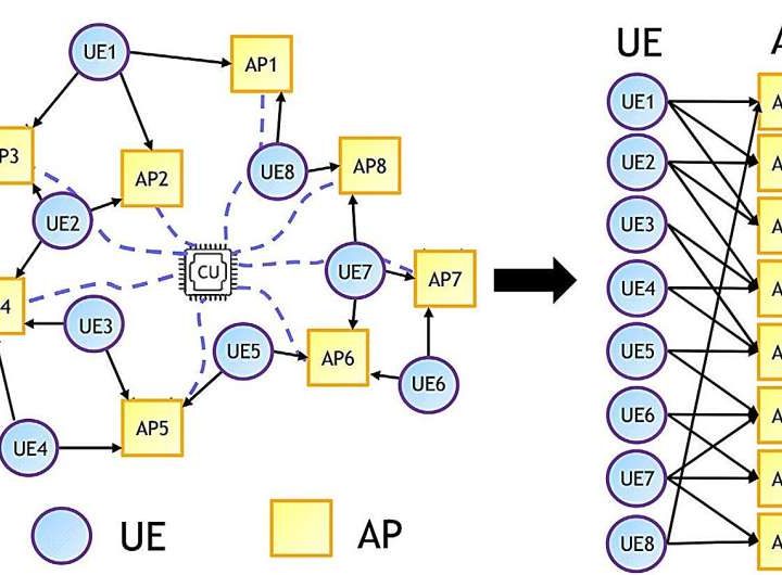 Novel signal detector could significantly cut energy consumption in next-generation wireless communication networks