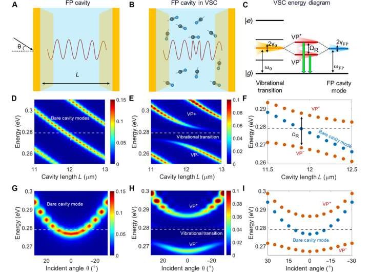 Engineers create new class of quantum sensors to detect faint molecular vibrations 
