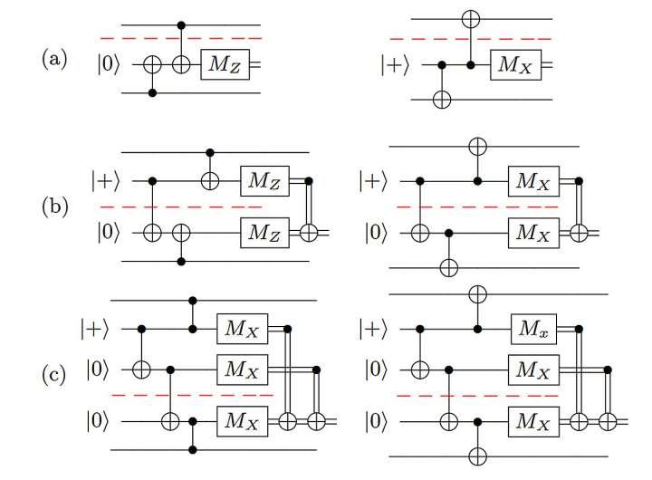 How to build larger, more reliable quantum computers, even with imperfect links between chips