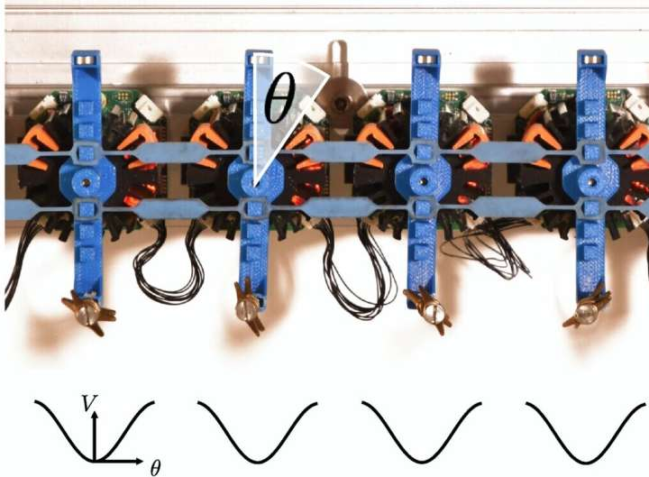 Physicists create stable, ‘breathing’ solitons in settings without energy conservation