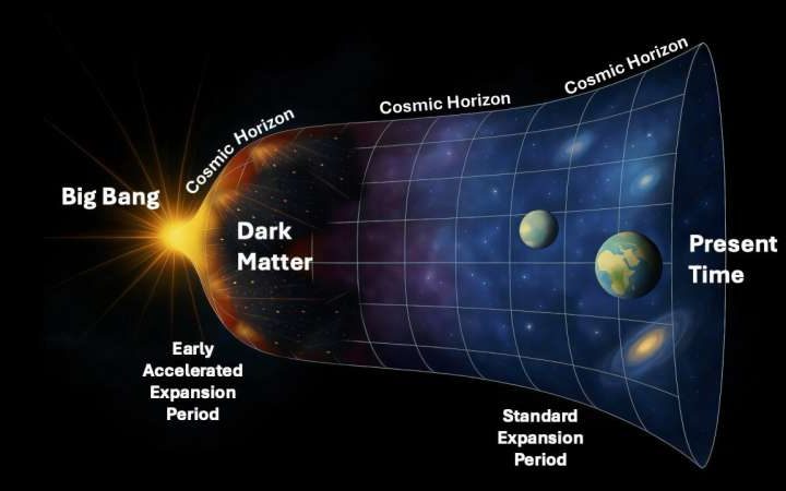 Theories on dark matter’s origins point to ‘mirror world’ and universe’s edge